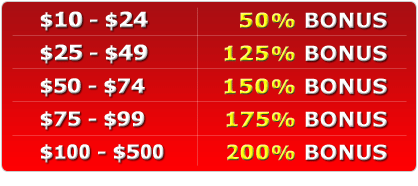 Extreme Bonus Madness on Saturday