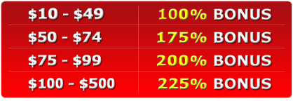 Extreme Bonus Madness on Sunday